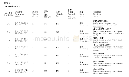 《表1 各样方生境基本情况》