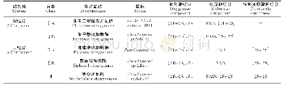 表1 Rieske型芳香环双加氧酶分类[16,19]