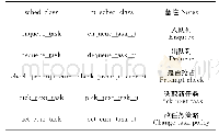 《表1 调度类结构的主要入口函数》