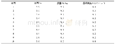 《表2 十层结构的基本参数Tab.2 Basic parameter of case structure with ten-storey》