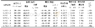 《表4 主要试验结果Tab.4 Main test results》