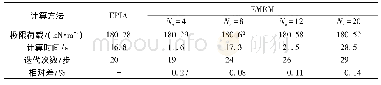 表6 结构极限承载力计算结果Tab.6 Solution of ultimate load-carring capacity