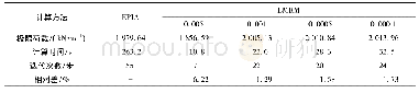 《表1 1 结构极限承载力计算结果Tab.11 Solution of ultimate load-carring capacity》