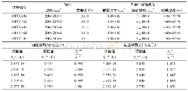 《表2 各试件轴压承载力计算值Tab.2 Calculation value of axial bearing capacity of each specimen》