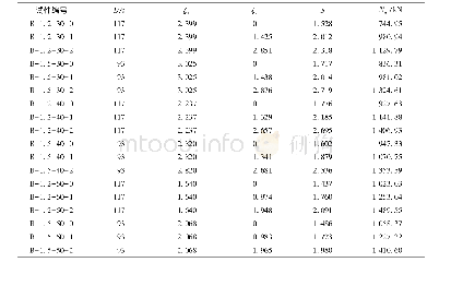 表4 试件轴压承载力提高系数表Tab.4 Axial bearing force increase coefficient of specimens