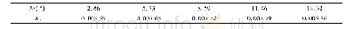 表2 不同接触角和饱和内摩擦角对应的λ2Tab.2 Parameters ofλ2for different condition