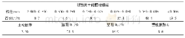 表1 试样的基本物理性质指标Tab.1 Basic physical properties of soil samples used in lab