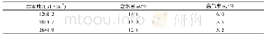 表6 不同能级最优含水量对应的含气率Tab.6 Gas content corresponding to the optimal water content of different energy levels