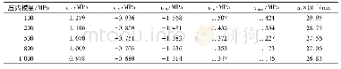 表7 压浆模量对路面板板角应力及弯沉影响计算结果Tab.7 Grouting modulus of the road slab angle stress and deflection results