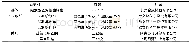 表1 原材料及其参数Tab.1 Raw material and its parameters