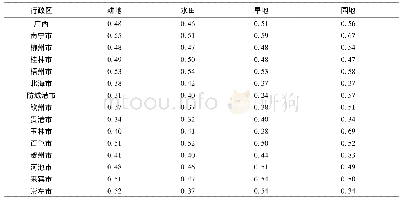 《表3 广西水田旱地园地普查点位土壤平均硒含量统计表》