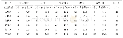 《表5 2015～2019年广西审定玉米品种的抗病性》