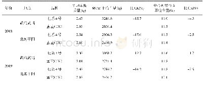 表5 2018-2019年“桂系4号”无籽西瓜设施生产示范试验结果