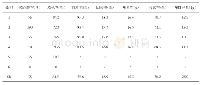 表2 不同时间回缩修剪对次年成花坐果及产量的影响