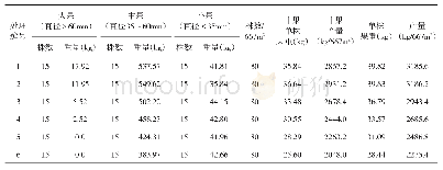 《表2 有机肥替代化肥对砂糖橘经济性状和产量的影响》