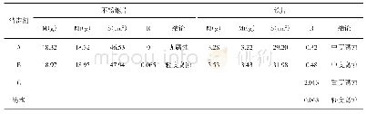 表1 三种有效氯1%消毒剂对金属的腐蚀情况