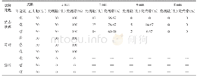 表4 有效氯0.1%的A消毒液对家蚕核型多角体（NPV）的杀灭效果