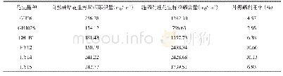 《表5 不同品种花生对外源硒的利用率》