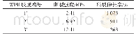 《表5 WPU胶膜样品力学性能测试Tab.5 Mechanical properties test of WPU film》