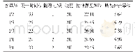 《表4 TPO/184质量比对涂膜性能的影响》