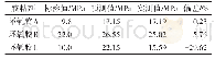 《表1 0 三种胶粘剂的拉伸剪切强度》