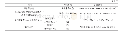 《表2 ASTM C920(S类，25级）技术指标表》