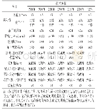 《表6 JC/T 881—2017标准技术指标表》