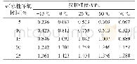 表1 不同比例的水性环氧树脂掺量体系的拉拔试验数据