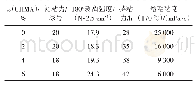 《表6 硬单体含量对热熔压敏胶性能的影响》