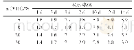 表2 不同MDI-50掺量的胶粘剂吸水率测定结果