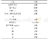 表4 检测结果：磷酸酯化淀粉胶粘剂对建筑物混凝土梁的加固作用研究