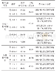 表2 CFRP板/钢的单面剪切性能测试结果