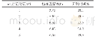 表1 过氧化氢使用量对改性胶粘剂粘接性能的影响
