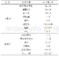 表1 聚硫密封胶配方：建筑装饰用改性聚硫密封胶的制备及粘接性能研究