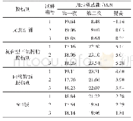 表4 混凝土裂缝修复前后承载力变化情况