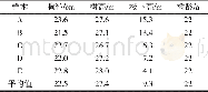 表1 样木基本情况Tab.1 The basic information of samples