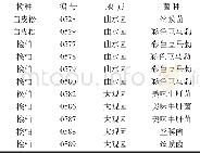 《表1 松柏古树的接种情况Tab.1 Inoculation of ancient pine and cypress trees》