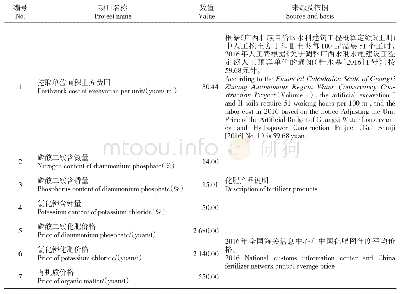 《表2 土壤保持生态系统服务社会公共参考数据》