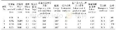 《表5 不同培养基的成本：茶枝屑栽培黑木耳试验初探》