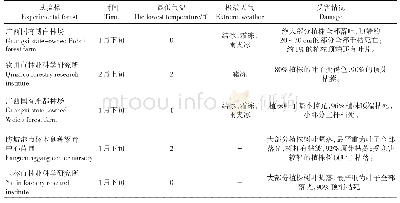 表1 牛角瓜试验林受寒害影响情况