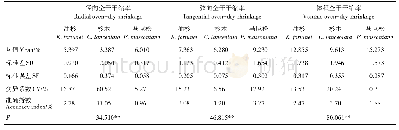 表3 不同树种木材全干干缩率对比