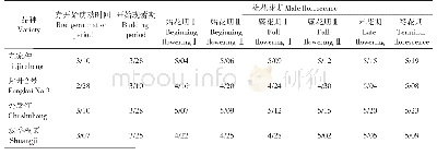 表2 不同品种板栗的花期