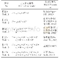 表1 备选的二元材积模型