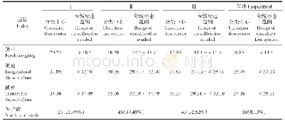 表5 蒜头果种子外观质量分级标准