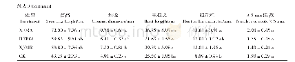 《表3 接种AMF对江南油杉苗木生长的影响》