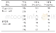 《表6 钻削加工后试样各等级占比》