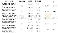 《表5 不同水平散打运动员注意特征比较Tab.5Comparison of Athletes&#039;Attention Characteristics at Different Levels》