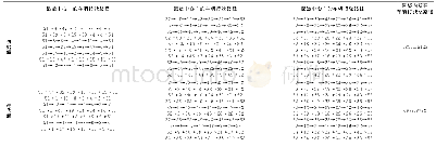 《表4 各配送中心初始解及最优解Tab.4Initial and optimal solution of each distribution center》