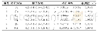 《表3 各元素标准曲线及相关性Tab.3Standard Curves of Various Elements and Their Correlation》