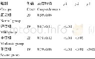 《表3 静脉曲张患者与无周围血管病患者血清MMP-1 m RNA水平比较Table 3 Comparison of serum MMP-1 m RNA levels in patients with